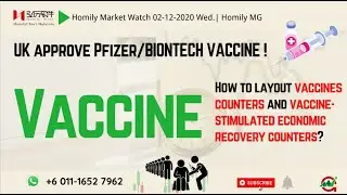 UK approves Pfizer/BIOTECH VACCINE! Vaccine-stimulated shares?#Pfizer##BINTAI#LSTEEL#ANNJOO