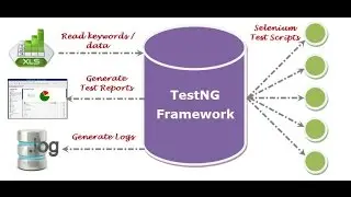 Basic Annotations In TestNG