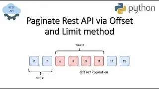 Paginate Rest API via Offset and Limit method