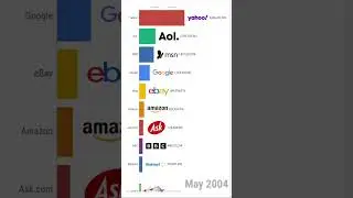 Самые популярные веб-сайты 2000 - 2023 #shorts