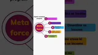 #meta force #digital marketing program watsapp  