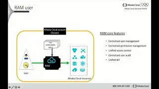 Security | The importance of Resource Access Management (RAM)