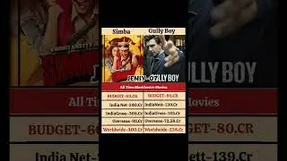 Simmba movie and gully boy movie box office collection #gullyboy #simmba#gullyboymovie #simmbamovie