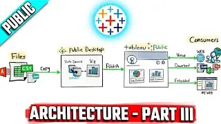 Tableau Architecture: Public Components & Limitations | #Tableau Course #26