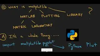 1-Minute Lessons in Programming: So what exactly is matplotlib?