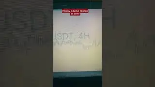 Скупают крипту APE! #ape #bitcoin #трейдингвью #инвестиции #трейдинг #трейдер