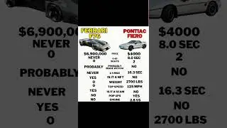 $6,900,000 NFT? #ferrari #pontiac #fiero #f76 #meme #italy #nft #car #cars #automobile #song