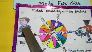 Easy TLM learning tense relating picture