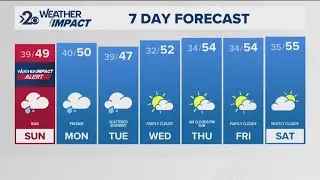 Heavy rain and widespread snow melt bring flood threat this weekend