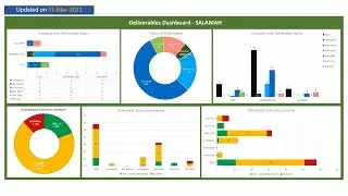 Importance of Analytical Reports for Quality Assurance & Control
