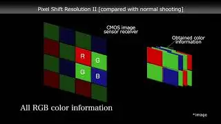 PENTAX K-1 Mark II: Pixel Shift Resolution System II