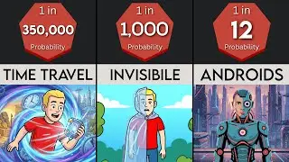 Probability Comparison: Future Technology By 2100