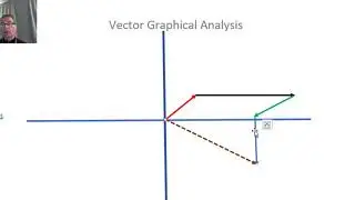 Graphical Addition of Vectors