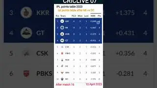 IPL 2023 points  table - point table after  MI v/s DC ipl 2023 point table today / 12 April 2023