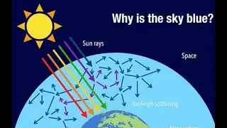 Blue Light : The Scattering Phenomenon
