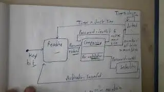 3.7 Behavioral model