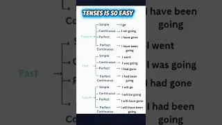 Your Daily English Boost! ⚡ (Subscribe!)#englishspeaking #english #trendingshorts