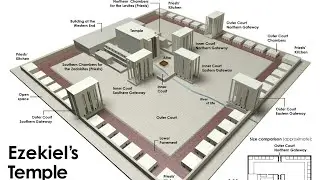 Ezekiel 42 – A Future Temple - “a separation…”