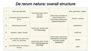 Lucretius De Rerum Natura 1