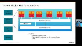Sensor Fusion Challenges In Automotive