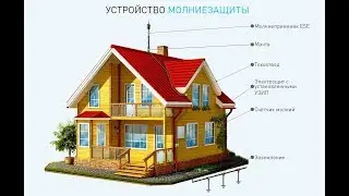 ⚡ SCHIRTEC S-A.E.S.E &ndash; Активний блискавкозахист для будівель та підприємств ⛈️