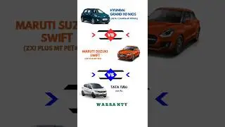 💥Swift Vs Nios Vs Tiago - Warranty🔥#suzukiswift  #grandi10nios #tatatiago #shorts #youtubeshorts