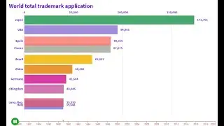 MOST World Trademark Application [1980 ~ 2020] (chat series)