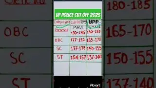 UP Police new vacancy 2023 | Up police constable cut off 2023|यूपी पुलिस में लंबाई और चेस्ट क्या है