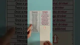 What Your Weekend Routine Says About You 🥤