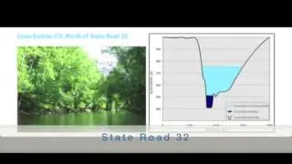Flooding and River Dynamics