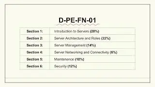 D-PE-FN-01 Практические вопросы с пояснениями | Подготовка к экзамену Dell PowerEdge Foundations v2
