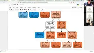 Decision Trees