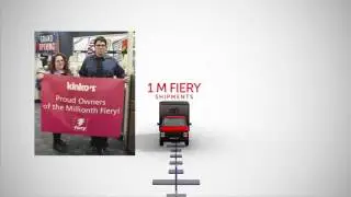 25 Years of Fiery Innovation &ndash;driving the digital printing industry