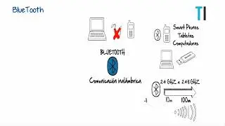 Como funciona el Bluetooth