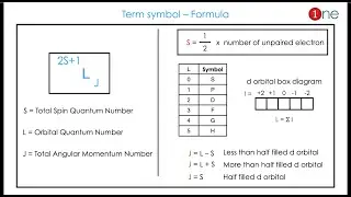 How to Find Term Symbol from Electronic Configuration ?🧪😊👍 | One Minute Chemistry