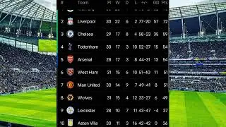 ENGLISH PREMIER LEAGUE TABLE TODAY &bull; EPL TABLE TODAY &bull; PREMIER LEAGUE 2021/22 TABLE TODAY