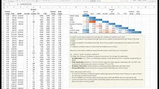 How strongly are our variables related? Creating correlograms (Analysis 4)