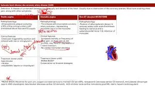 Coronary Artery Disease | Cardiovascular system | Step 1 Simplified