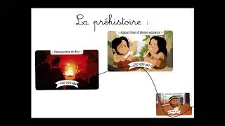 La frise chronologique et les grandes p&eacute;riodes historiques
