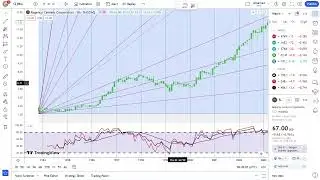 Regency Centers Corporation Stock Trading: Tips for Investors | Financial Texture | #0547