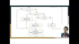 PS MINI PROJECT(SPORTS COURT BOOKING SYSTEM)
