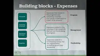 Nonprofit Financials 101: Understanding and Managing Nonprofit Reporting