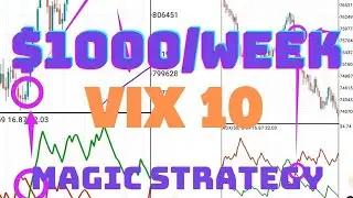 Best of VIX 10 Index (MAGIC) Strategy: Volatility 10 Index Live Chart // 99.998% Accurate.