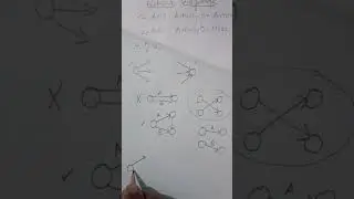 AOA Network diagram - part 1
