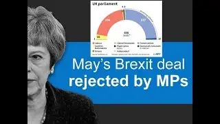 BREXIT: UK PM Theresa May loses 2nd MPs&rsquo; BrexitVote on her deal by 303 votes to 258