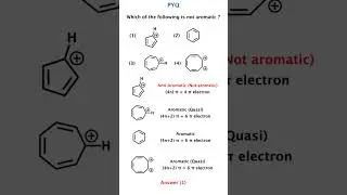 Huckel&rsquo;s Rule: Aromatic, Anti-Aromatic & Non-Aromatic Explained IIT JEE NEET Chemistry NET GATE SET