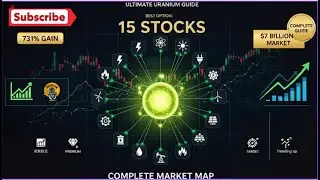 15 Uranium Stocks That Reveal the Entire $7B Market