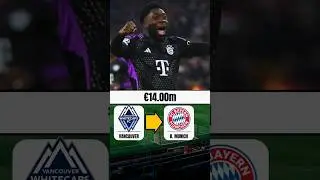 Alphonso Davies Bayern Munich Transfer Value