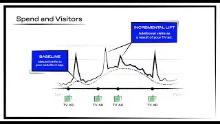 Understanding Linear TV Advertising Measurement