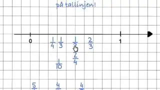 Bråk mellan 0 och 1 på tallinjen